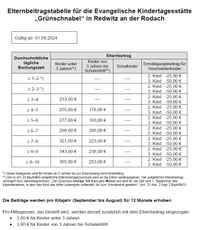 Elternbeitragstabelle